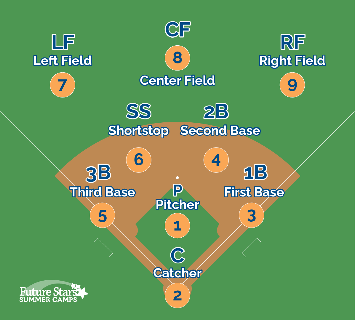 Softball Positions & Skills: Finding the Perfect Fit on the Field